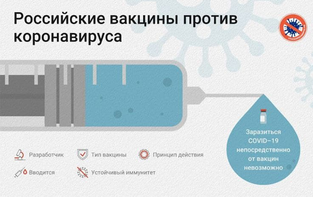 Российские вакцины против коронавируса